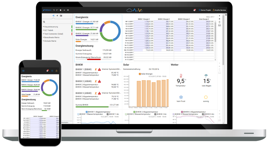 Cloud HMI